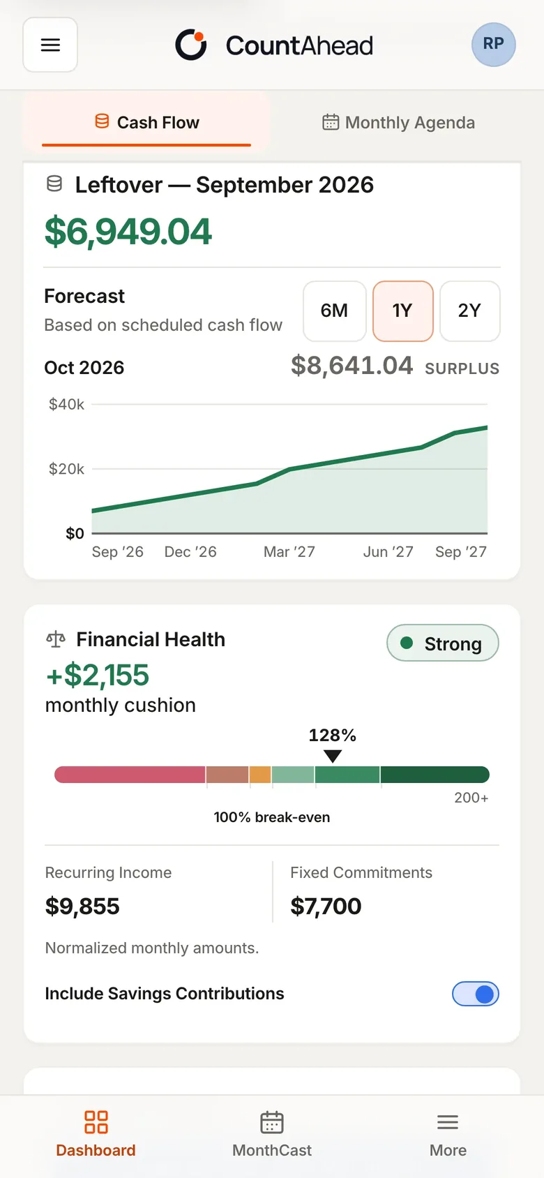 CountAhead on a phone: this month’s Leftover of $6,949.04, a one-year Leftover Forecast, and a Financial Health rating of Strong.